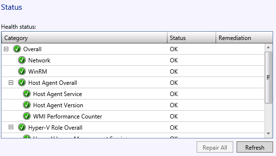 The hosts had been reporting correctly in the old VMM 2012 so what caused the per counters to go bad, maybe the installation of the new VMM 2012 SP1 agent?