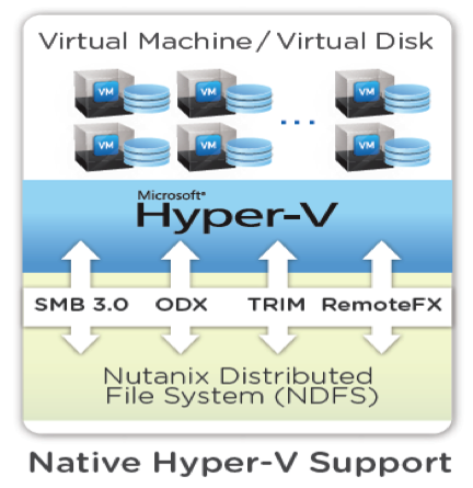 nutanixhyperv