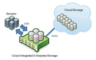 stokage-cloud-StorSimple-Microsoft