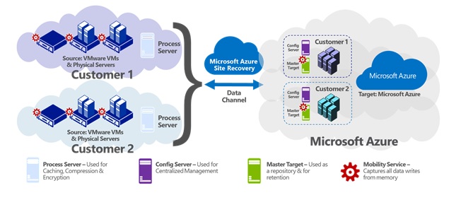 azure_site_recovery