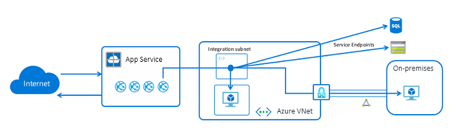 27 Top Images Azure Web App Vs App Service : Scottgu S Blog Announcing The New Azure App Service